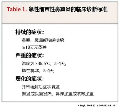 详细说明